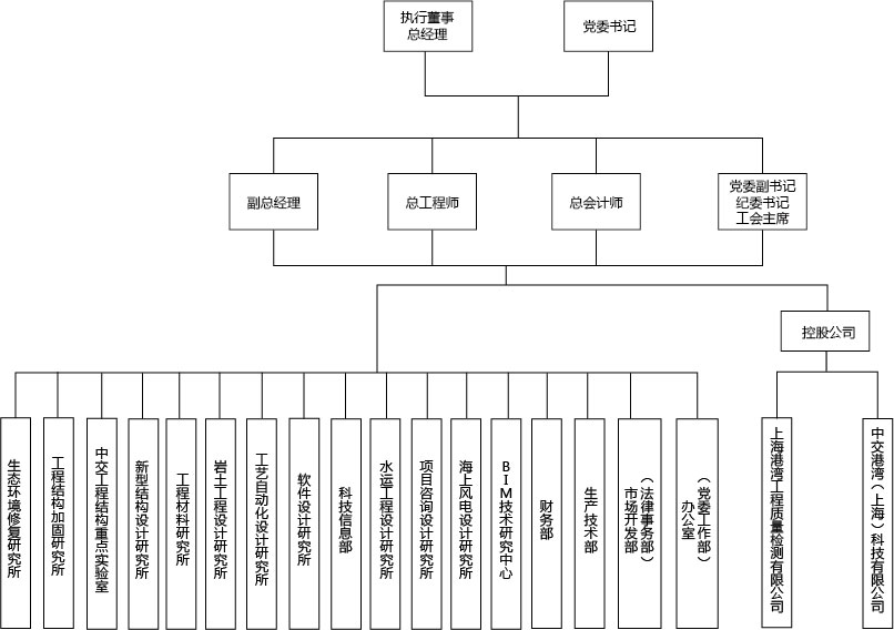 组织机构1.jpg