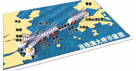 钢珠澳大桥示意图